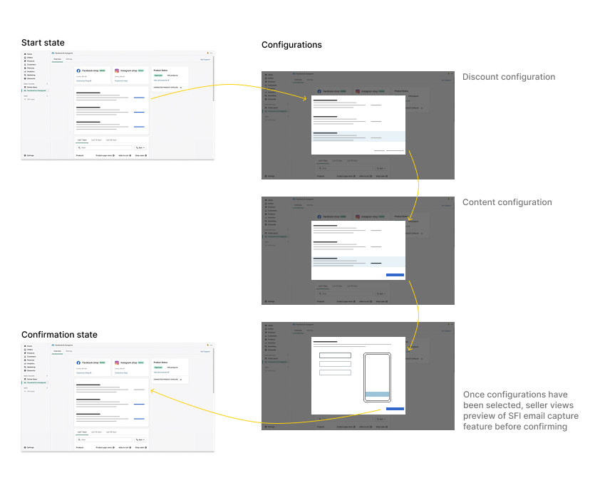 Settings/Multi-step Opt-in Flow - Condition 2